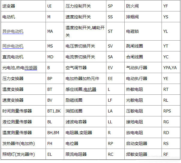 电工简单电路图符号大全(电工常见电路图符号)