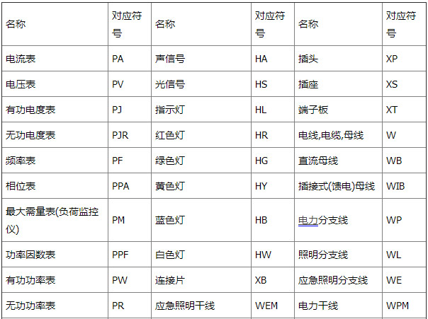 电工简单电路图符号大全(电工常见电路图符号)