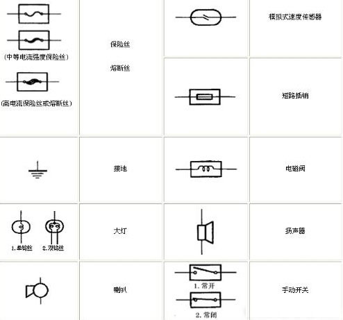 电工简单电路图符号大全(电工常见电路图符号)