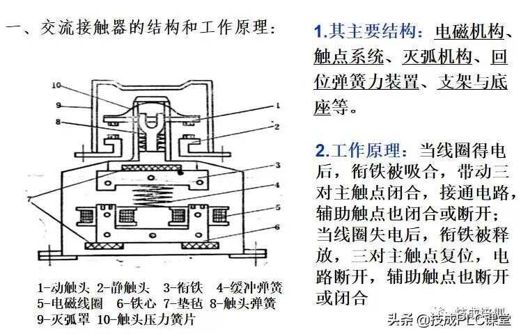 电气元件知识大全实物图(电气元件符号及识图)