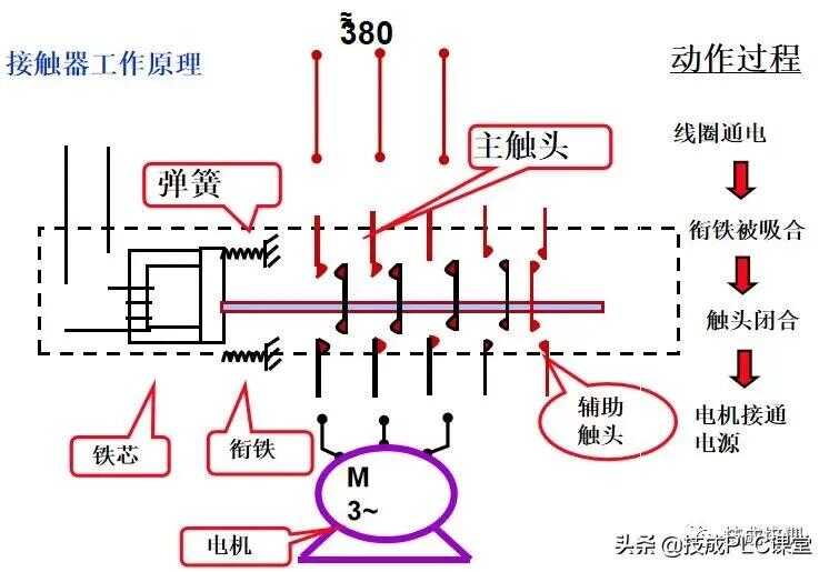 电气元件知识大全实物图(电气元件符号及识图)