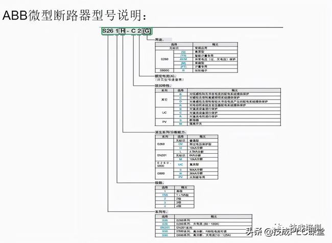 电气元件知识大全实物图(电气元件符号及识图)