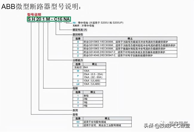 电气元件知识大全实物图(电气元件符号及识图)