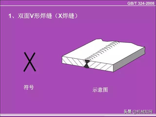 焊缝符号讲解视频(角焊缝仰角焊接方法视频)