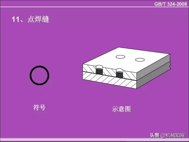 焊缝符号讲解视频(角焊缝仰角焊接方法视频)