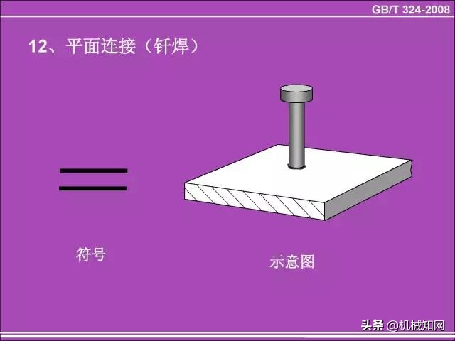 焊缝符号讲解视频(角焊缝仰角焊接方法视频)