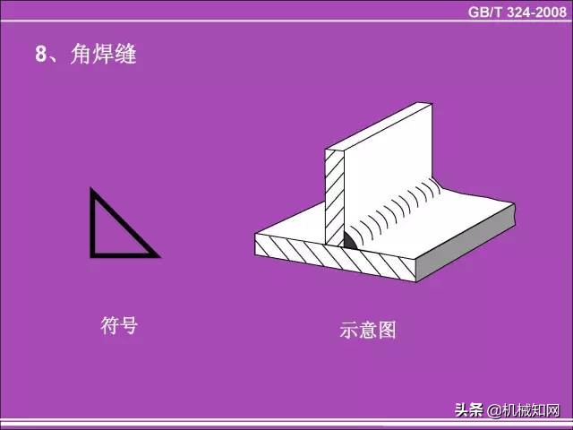 焊缝符号讲解视频(角焊缝仰角焊接方法视频)