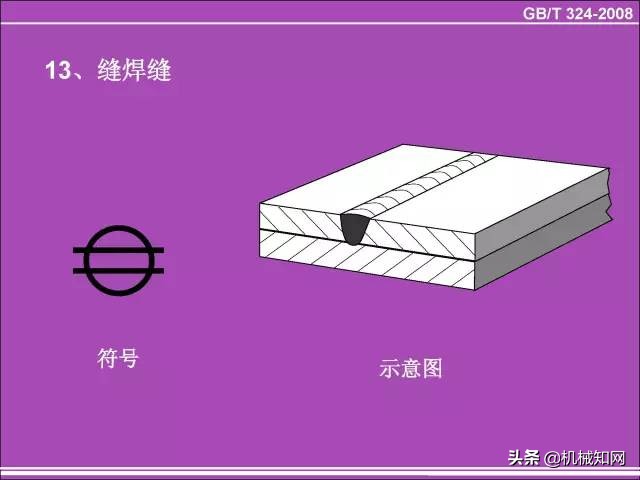 焊缝符号讲解视频(角焊缝仰角焊接方法视频)