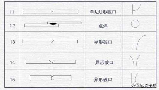 焊缝坡口形式及符号(焊接坡口用什么符号表示)