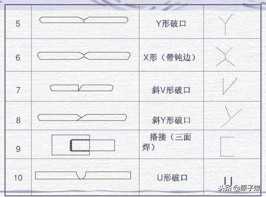 焊缝坡口形式及符号(焊接坡口用什么符号表示)
