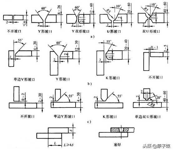 焊缝坡口形式及符号(焊接坡口用什么符号表示)