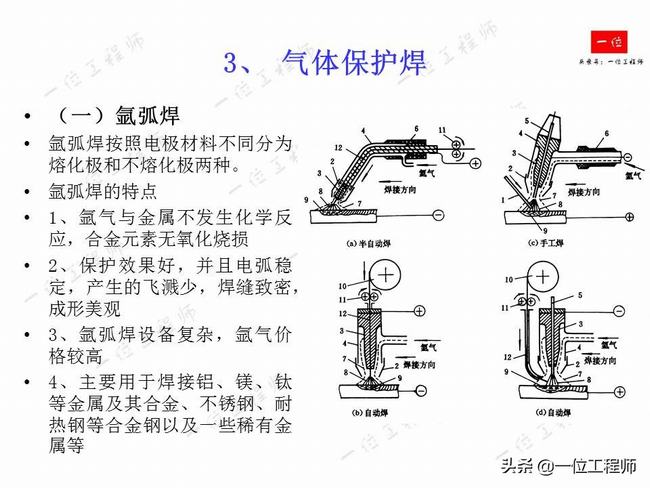 焊缝符号及焊接方法代号讲解(标准焊缝的焊接方法)