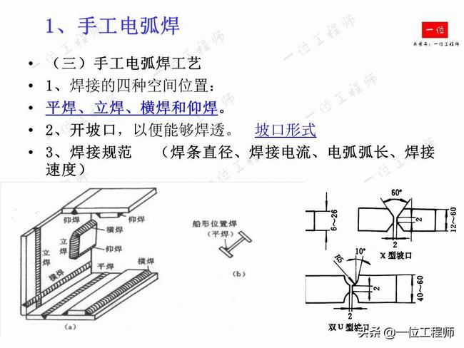 焊缝符号及焊接方法代号讲解(标准焊缝的焊接方法)