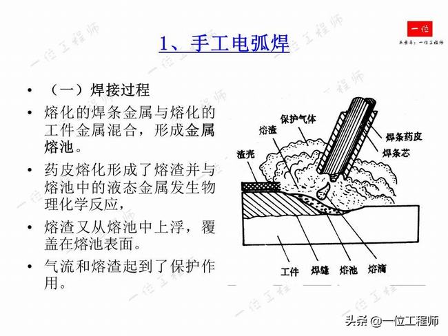 焊缝符号及焊接方法代号讲解(标准焊缝的焊接方法)