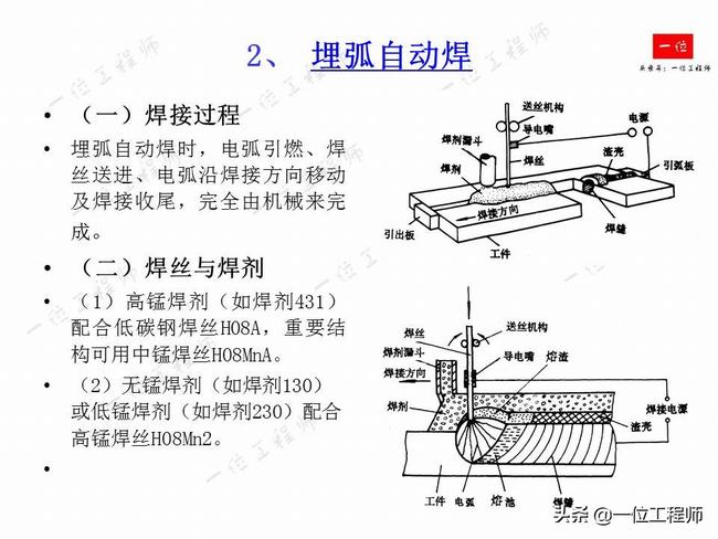 焊缝符号及焊接方法代号讲解(标准焊缝的焊接方法)