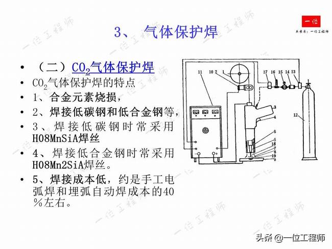 焊缝符号及焊接方法代号讲解(标准焊缝的焊接方法)