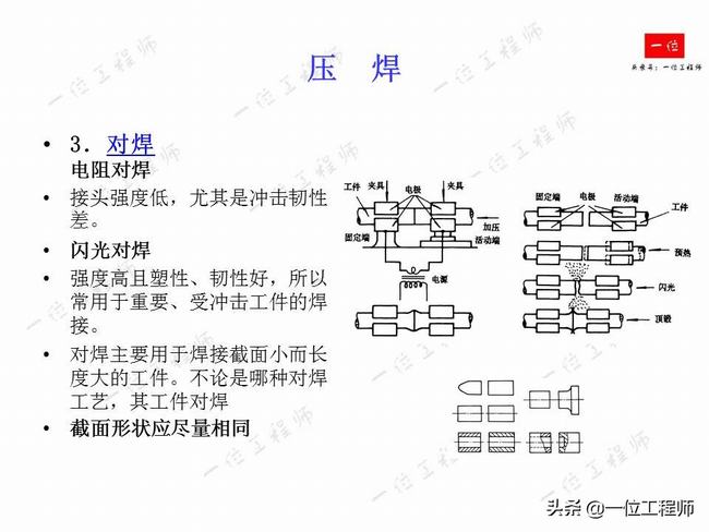 焊缝符号及焊接方法代号讲解(标准焊缝的焊接方法)