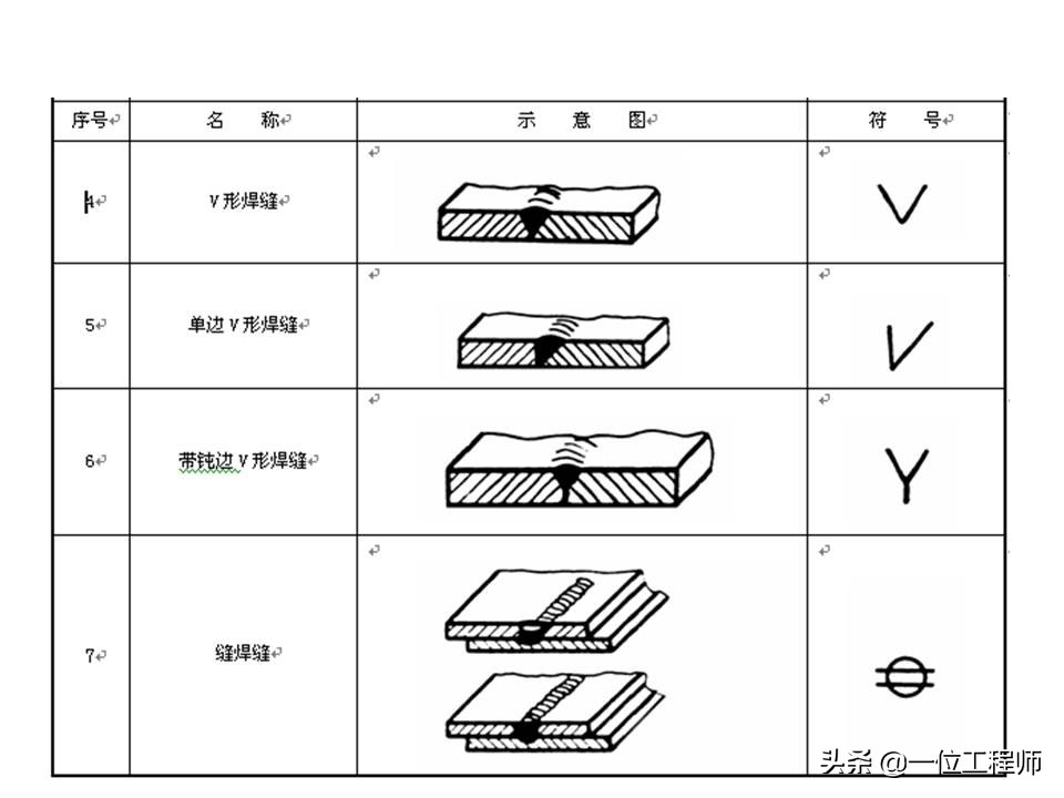 焊缝符号与焊接方法代号讲解视频(焊缝焊接位置表示方法)