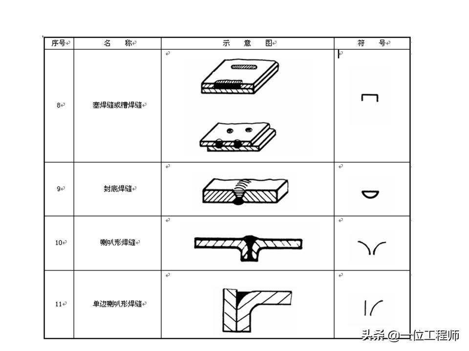 焊缝符号与焊接方法代号讲解视频(焊缝焊接位置表示方法)