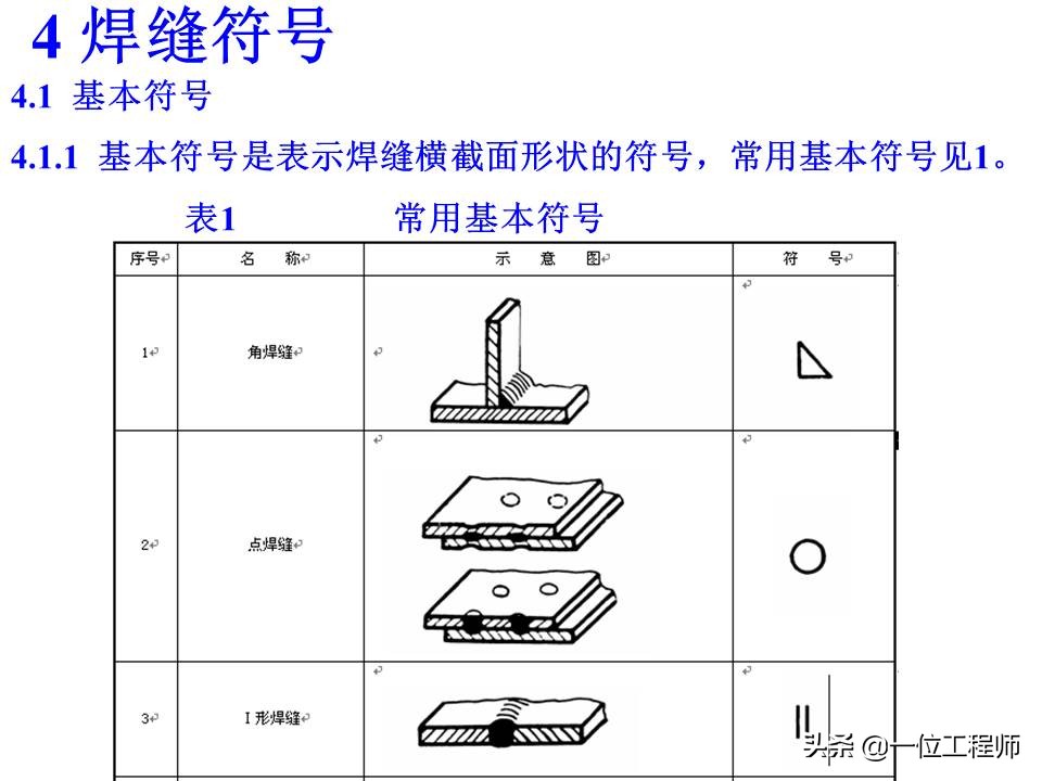 焊缝符号与焊接方法代号讲解视频(焊缝焊接位置表示方法)