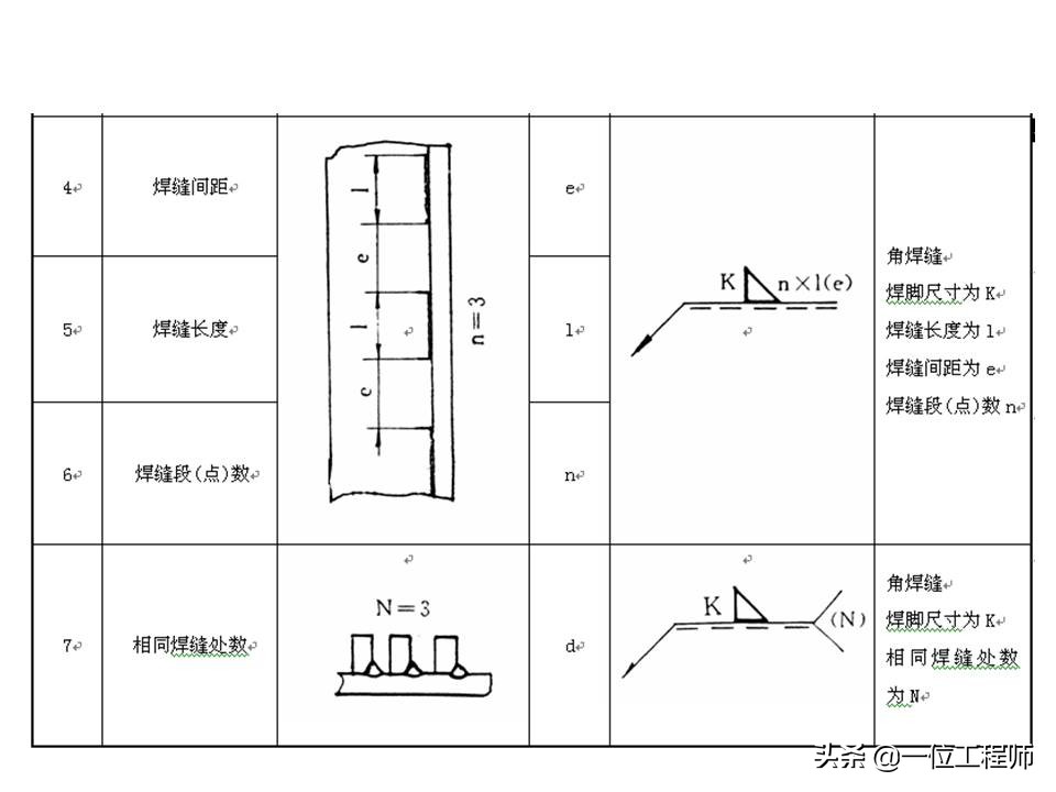 焊缝符号与焊接方法代号讲解视频(焊缝焊接位置表示方法)