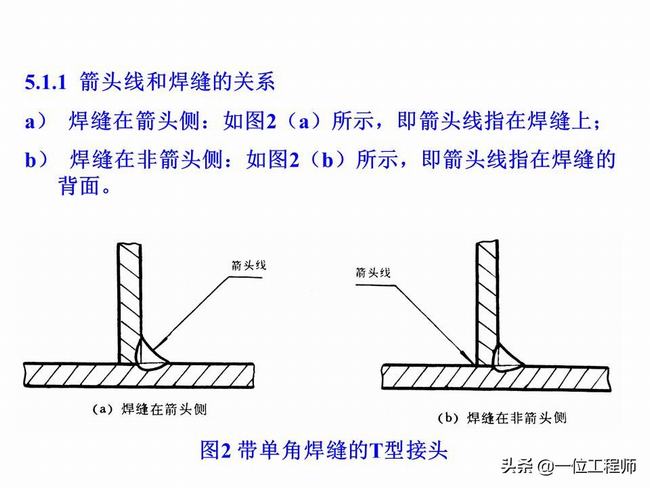 焊缝符号与焊接方法代号讲解视频(焊缝焊接位置表示方法)