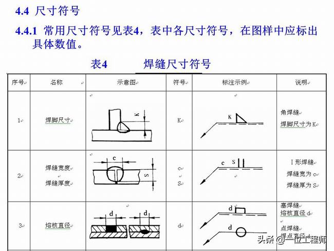 焊缝符号与焊接方法代号讲解视频(焊缝焊接位置表示方法)