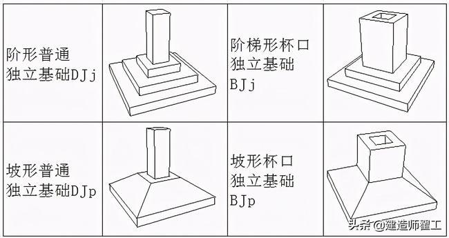 独立基础平法识图(条形基础平法识图教程)