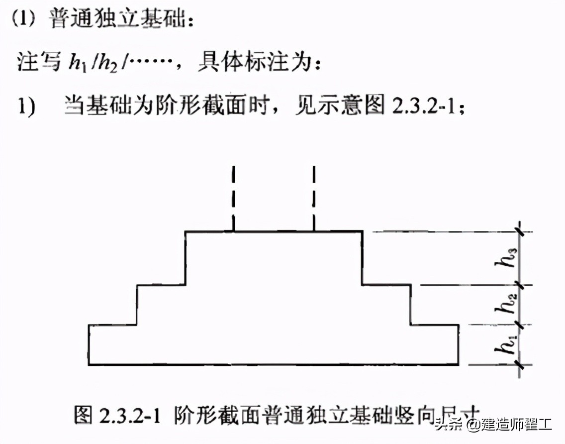 独立基础平法识图(条形基础平法识图教程)