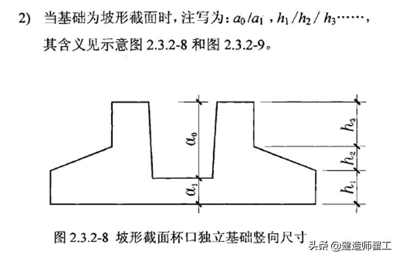 独立基础平法识图(条形基础平法识图教程)