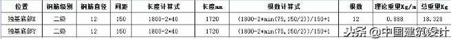 独立基础底部配筋构造及计算(独立基础底部配筋怎么算)