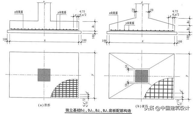 独立基础底部配筋构造及计算(独立基础底部配筋怎么算)