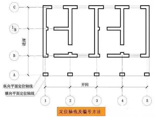 水电施工图中的图例符号大全(施工图符号图例说明)