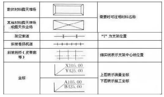 水电施工图中的图例符号大全(施工图符号图例说明)