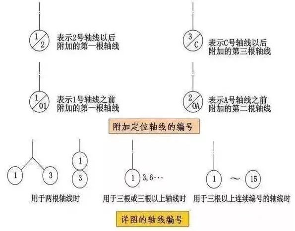 水电施工图中的图例符号大全(施工图符号图例说明)