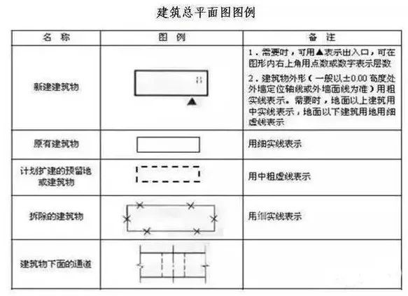 水电施工图中的图例符号大全(施工图符号图例说明)