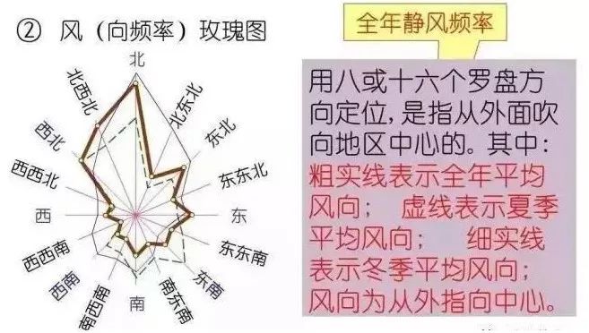 水电施工图中的图例符号大全(施工图符号图例说明)