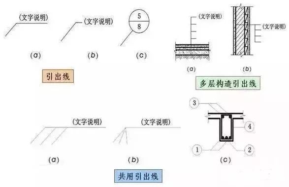 水电施工图中的图例符号大全(施工图符号图例说明)