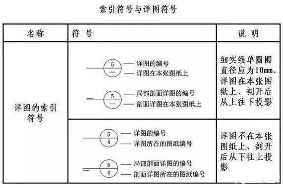 水电施工图中的图例符号大全(施工图符号图例说明)