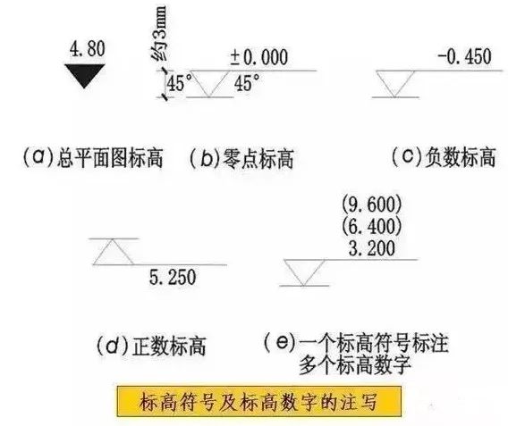 水电施工图中的图例符号大全(施工图符号图例说明)