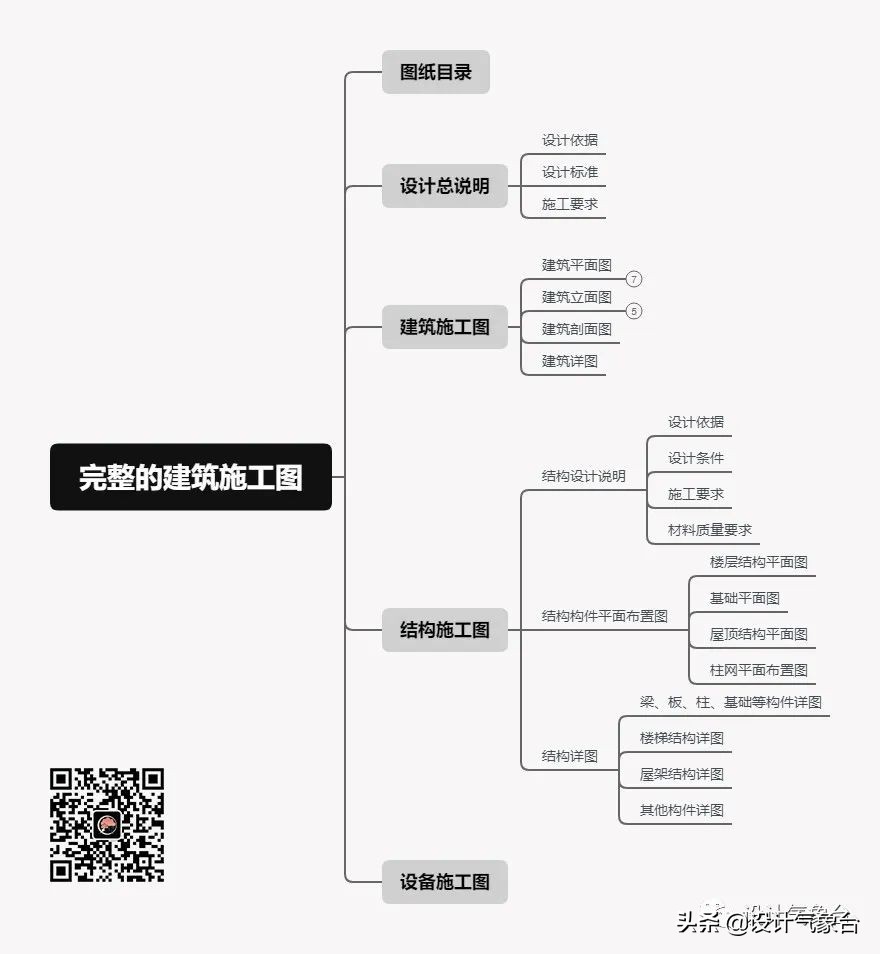 没有施工图怎么做效果图(看效果图如何画施工图)