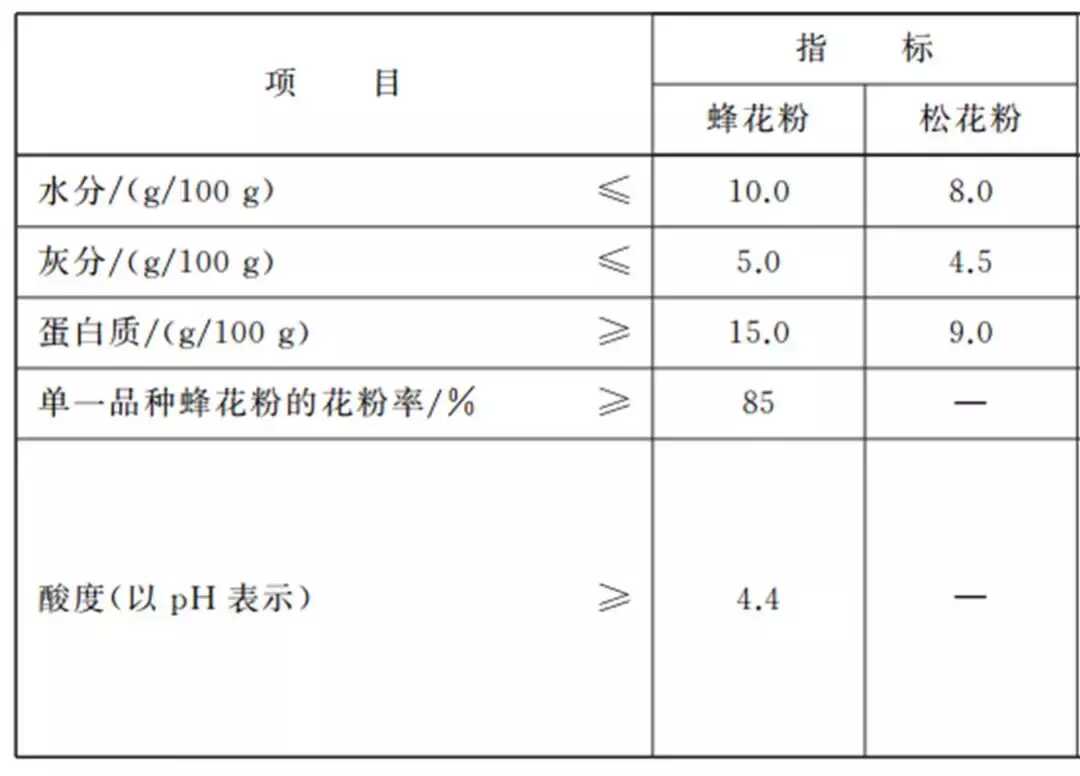 松花粉有什么营养价格多少(松花粉营养价值是多少)