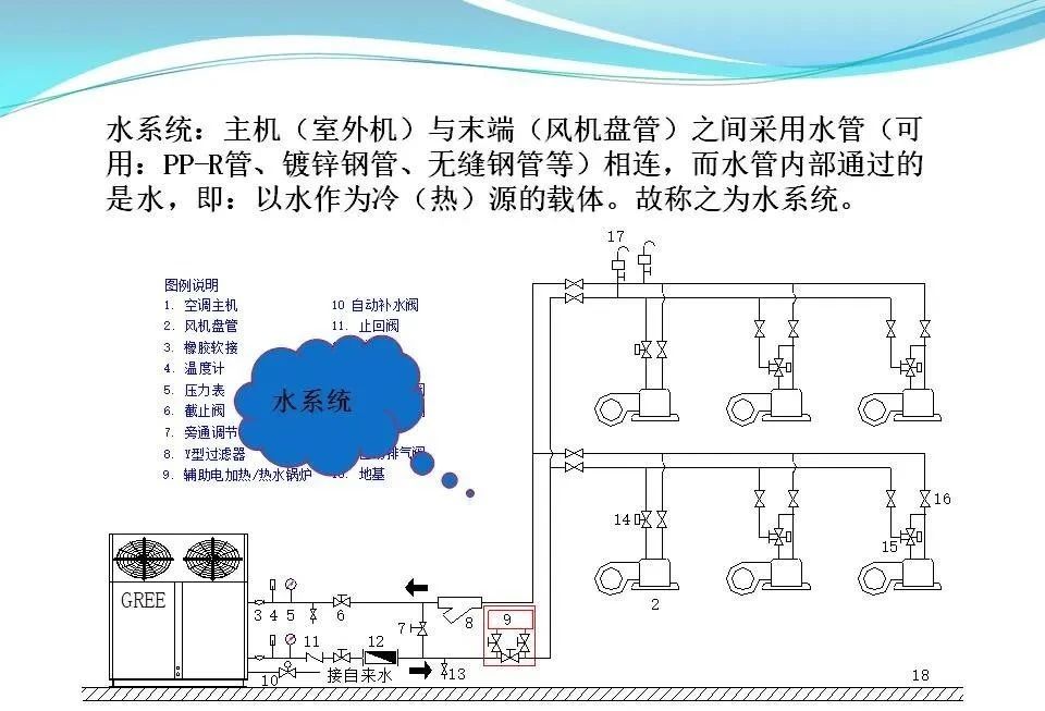 格力中央空调解码时需要的照片(亚克力材质灯笼的价格)