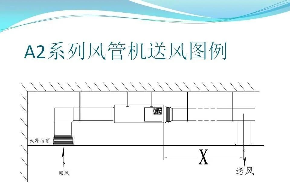 格力中央空调解码时需要的照片(亚克力材质灯笼的价格)