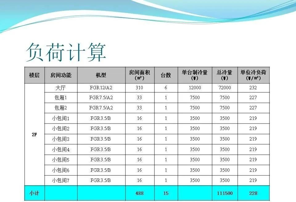 格力中央空调解码时需要的照片(亚克力材质灯笼的价格)