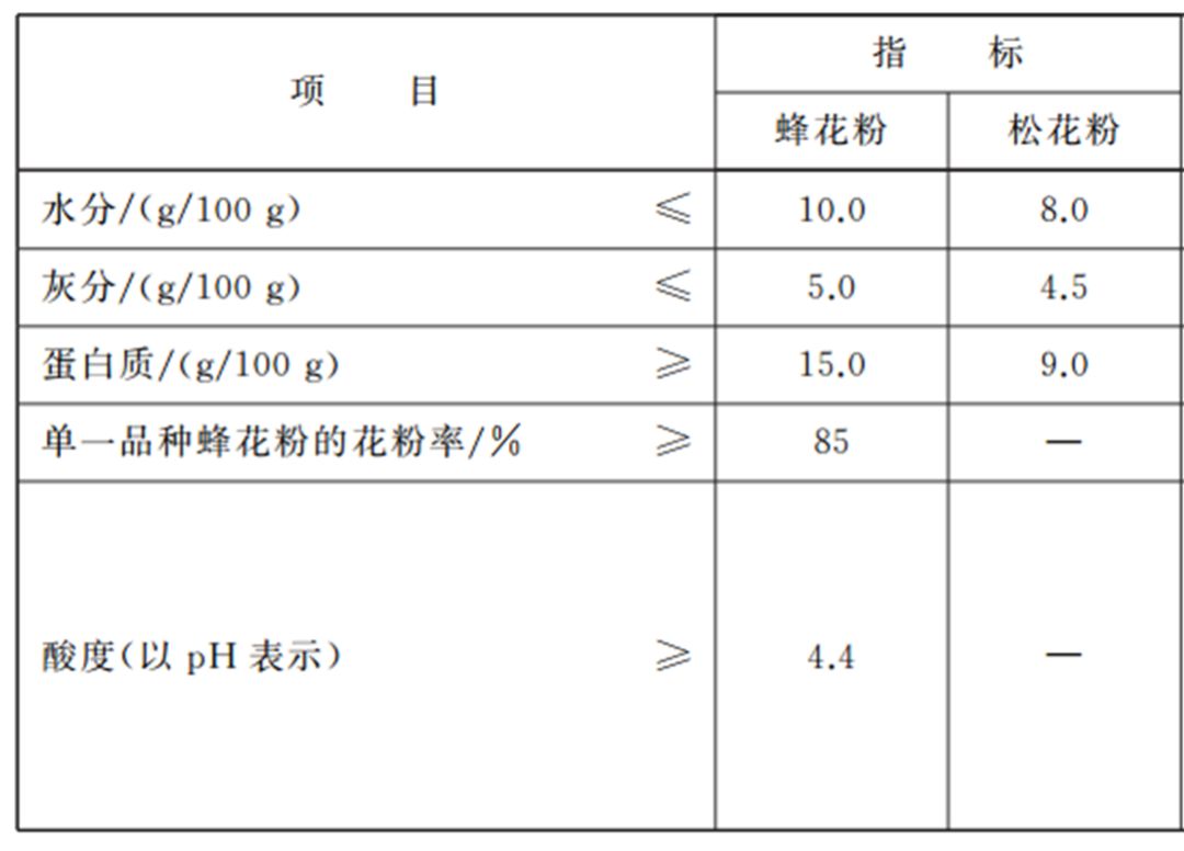 松花粉营养价值是多少(松花粉的营养成分是什么)