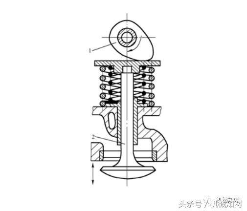 机械设计基础知识60页图文详解(机械设计基础常识60条)