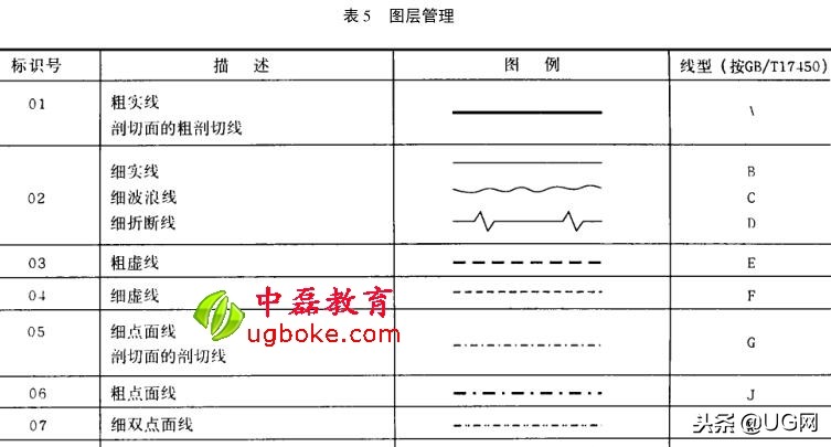 机械工程cad制图国家标准(机械工程cad制图)