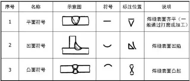 机械制图角焊缝尺寸标注方法(机械制图焊缝怎么选择)