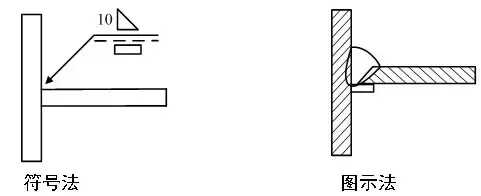 机械制图角焊缝尺寸标注方法(机械制图焊缝怎么选择)